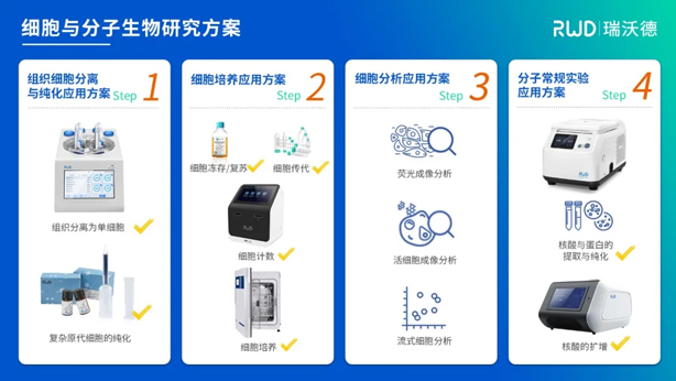 7-细胞与分子生物研究.jpg