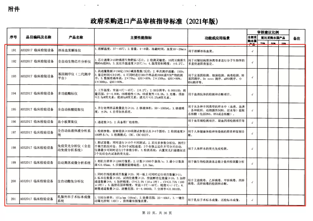 4-政府采购进口产品审核指导标准.jpg