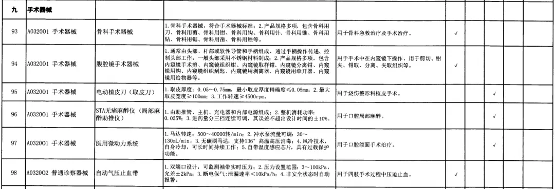 8-政府采购标准非IVD器械类.jpg