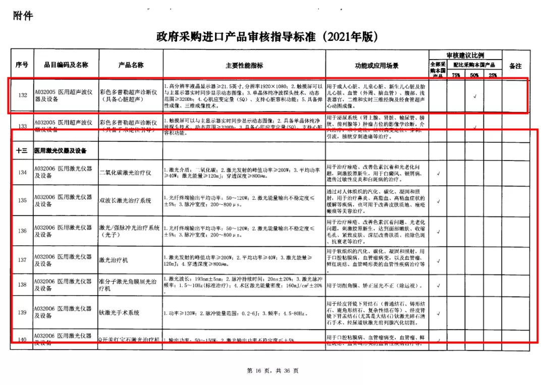 12-政府采购标准非IVD器械类.jpg