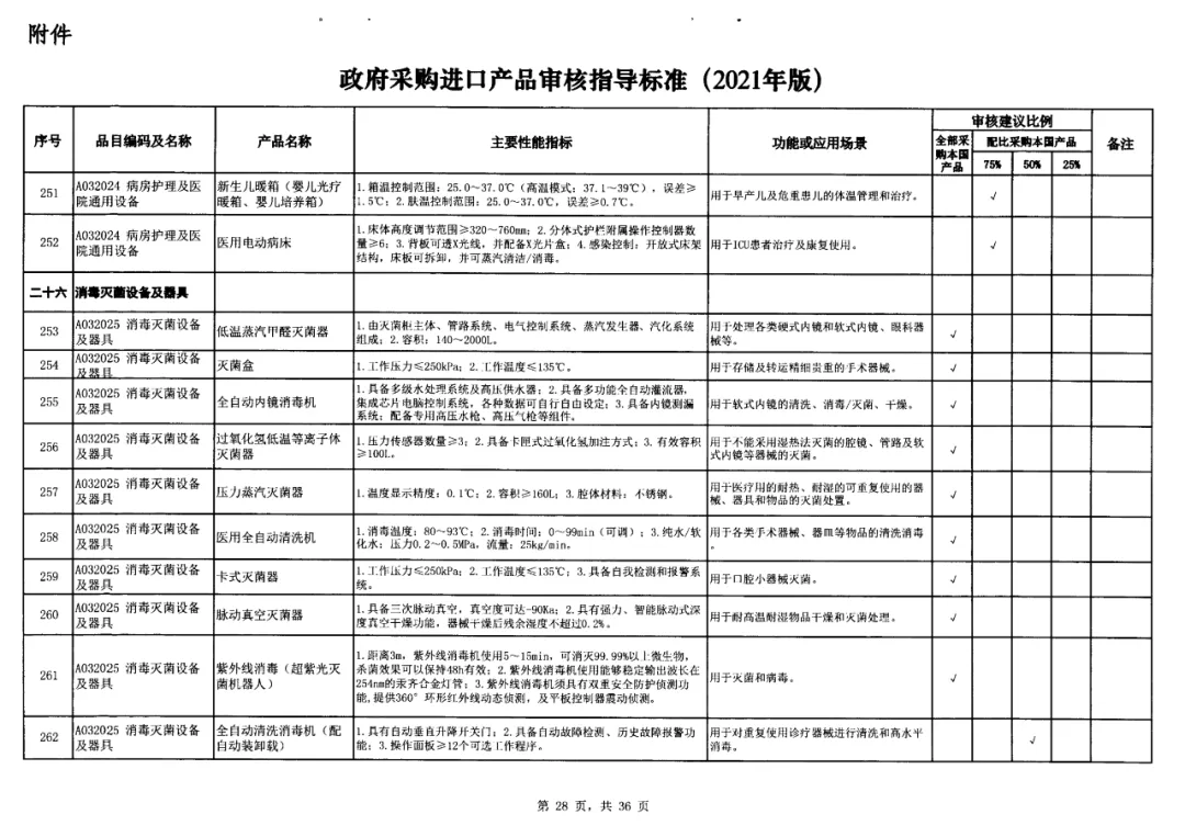 19-政府采购标准非IVD器械类.jpg