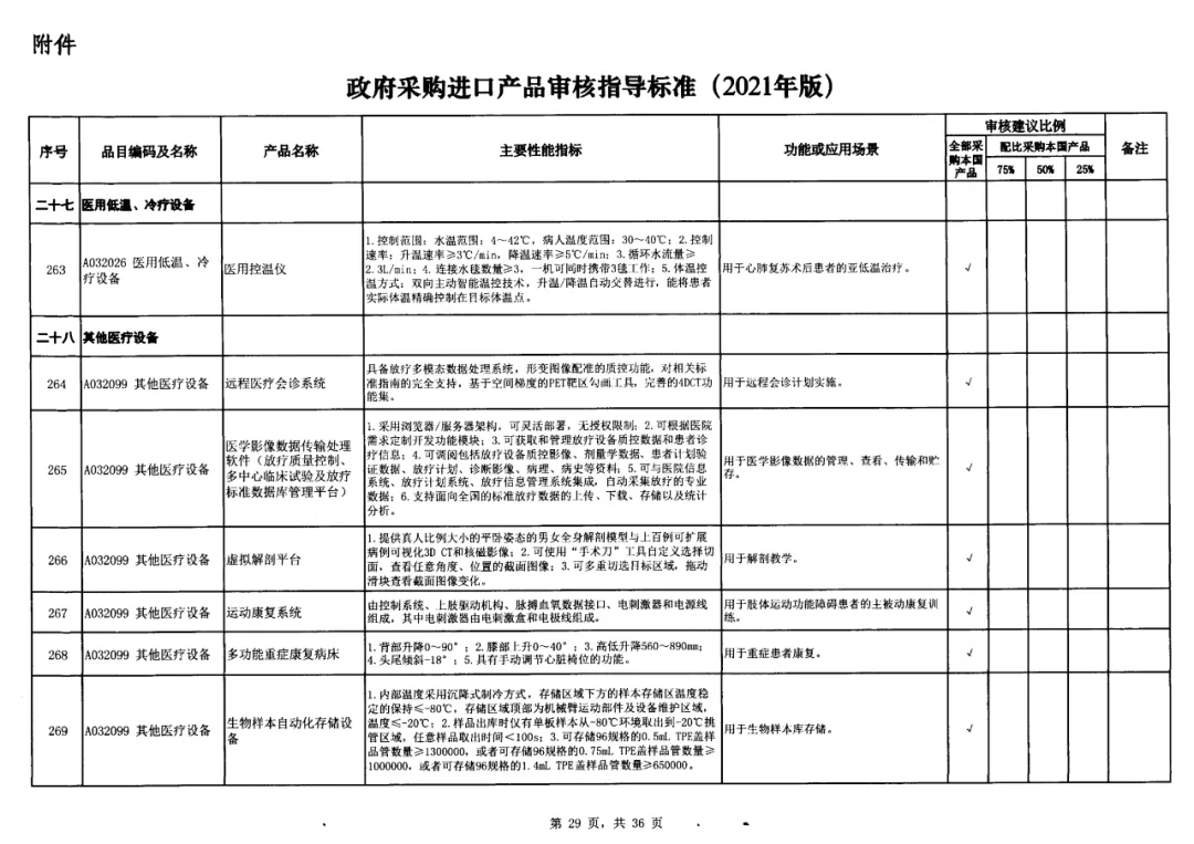 20-政府采购标准非IVD器械类.jpg