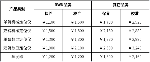 大发88校准与保养服务收费标准