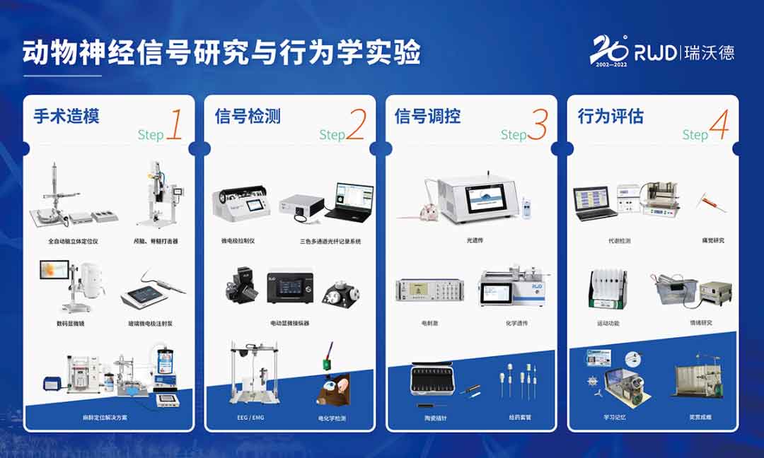 4-动物神经信号研究与行为学实验方案.jpg