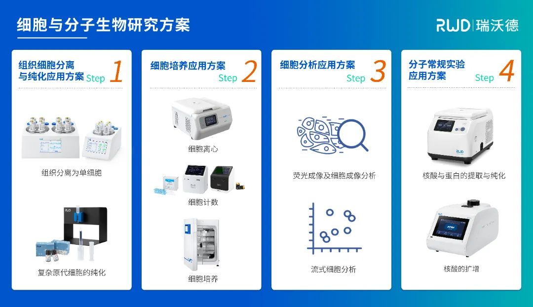 2-大发88细胞与分子生物研究方案.jpg