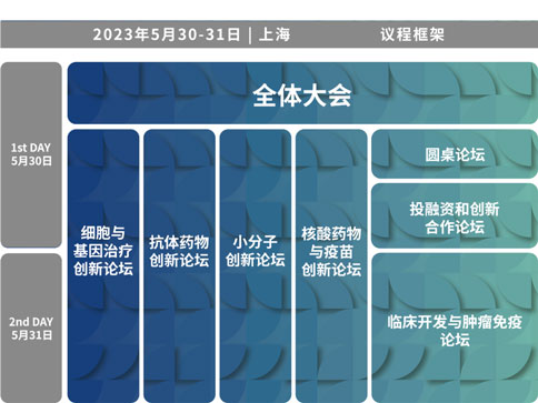 大发88×BIONNOVA诚邀您免费参加第四届BIONNOVA生物医药创新者论坛2023