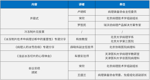 精彩回顾 | 2023 京津冀地区冷冻制片竞技&技能提升培训活动