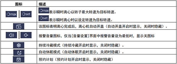 高速台式冷冻离心机简易操作指南