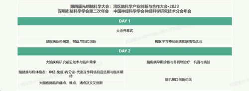 第四届光明脑科学大会，大发88诚邀您来参与！