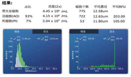 组织温和酶解试剂盒的得力助手——碎片高效去除试剂盒