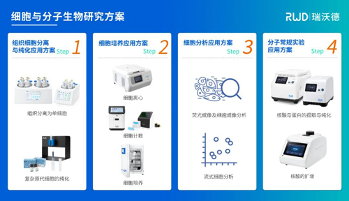 大发88邀您共赴2024（EBC）第九届易贸生物产业大会暨易贸生物产业展览