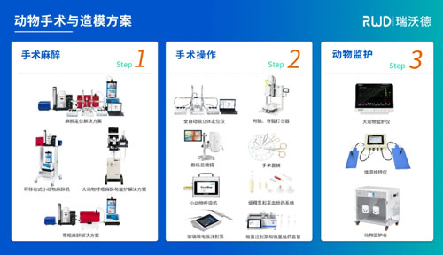 响应国家以旧换新政策，大发88麻醉定位产品让利补贴，惊喜价来袭！