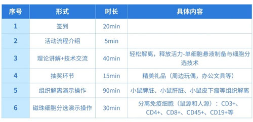 大发88“单细胞悬液制备与细胞分选”技术交流会诚邀您参与！