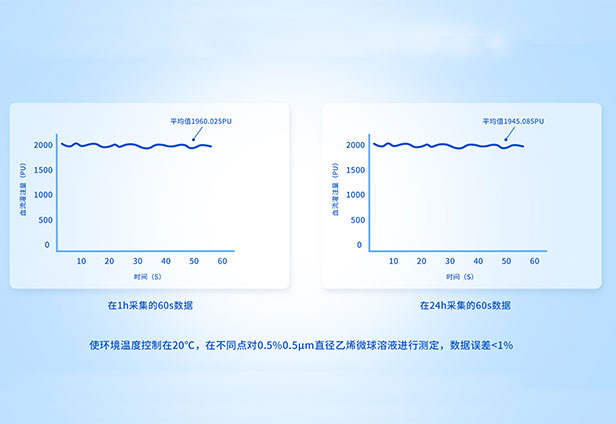 数据稳定